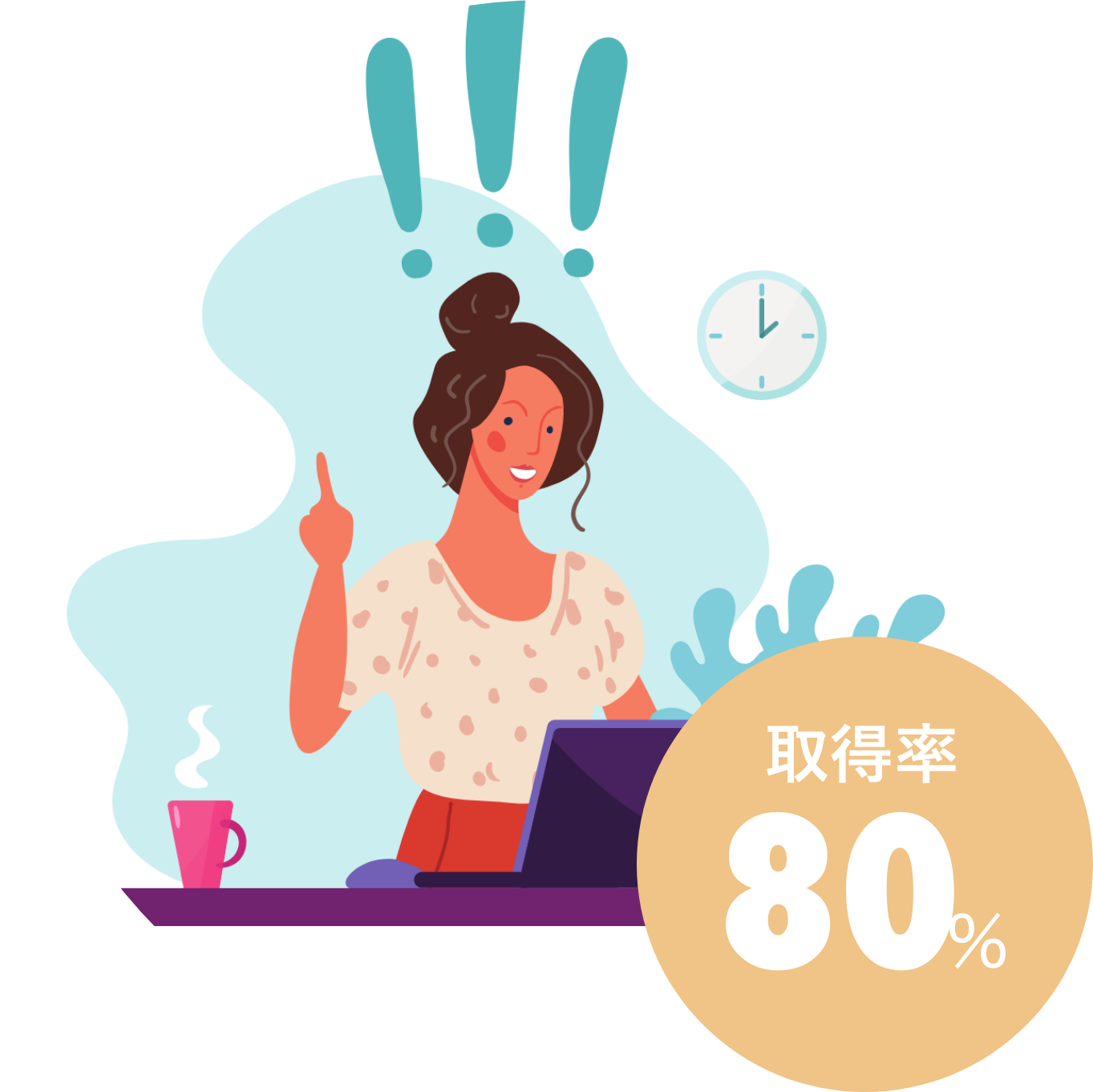 ポイント3