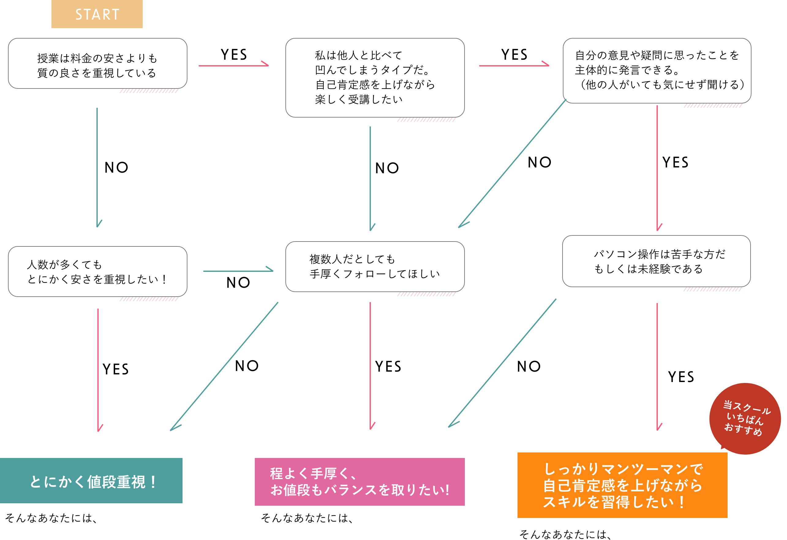チェックシート